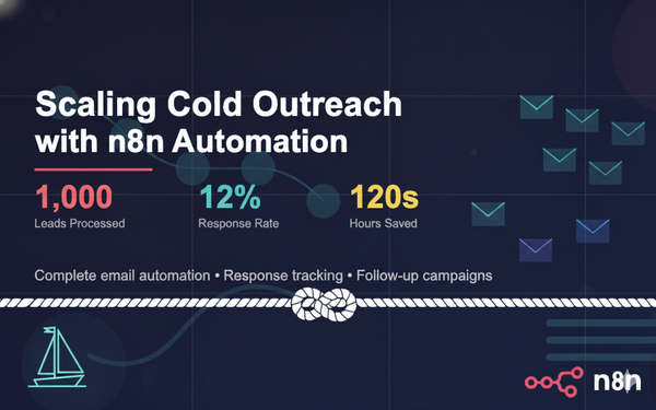 How I Automated 1,000+ Emails with n8n (12% Response Rate)